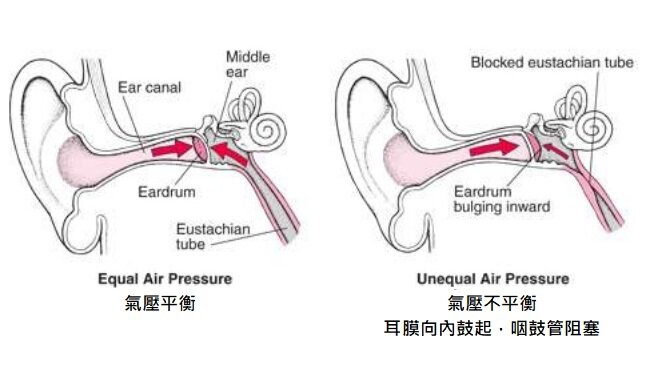 護耳潔 - 軟矽膠飛行減壓帶繩耳塞1對 (淺藍色)