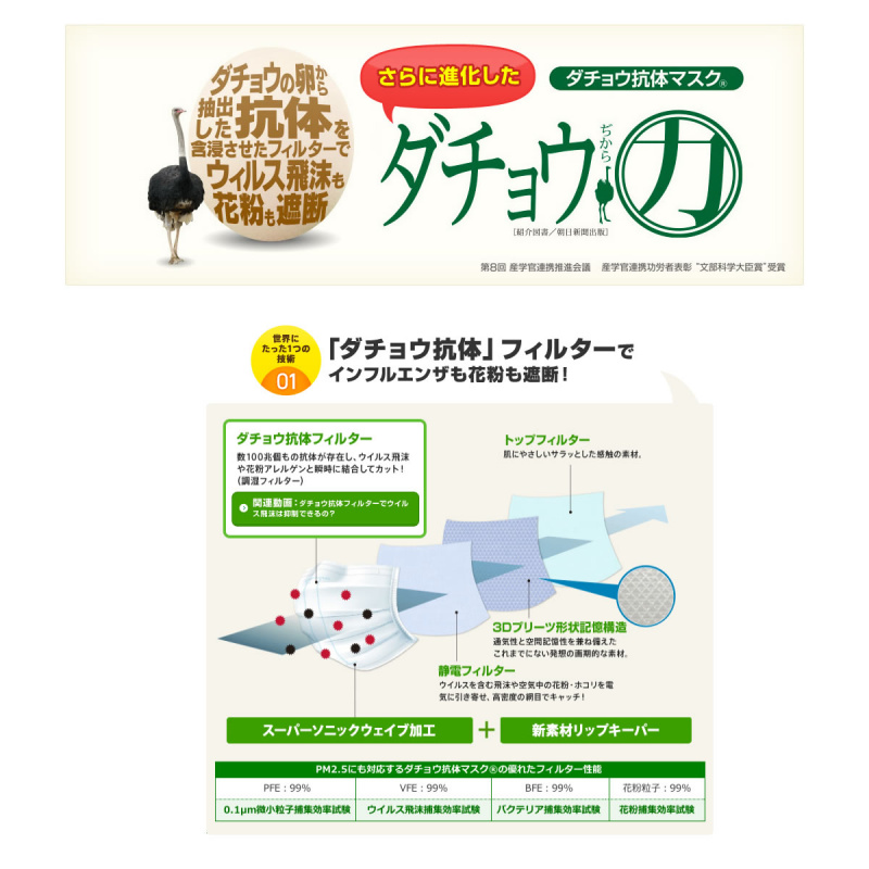 日本製造 盒裝25個鴕鳥抗體5層防疫口罩 [CR-55]