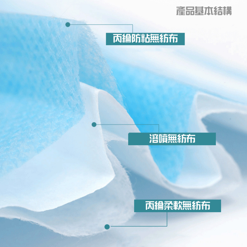 創英xOXBC聯盟合作出口品質3層濾網民用防護口罩