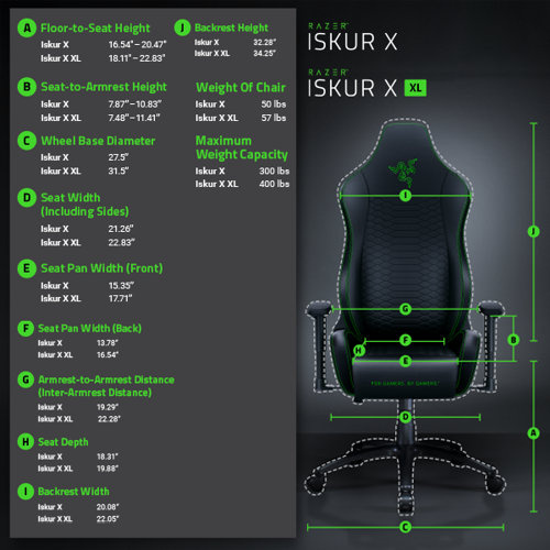Razer Iskur X 人體工學設計電競椅
