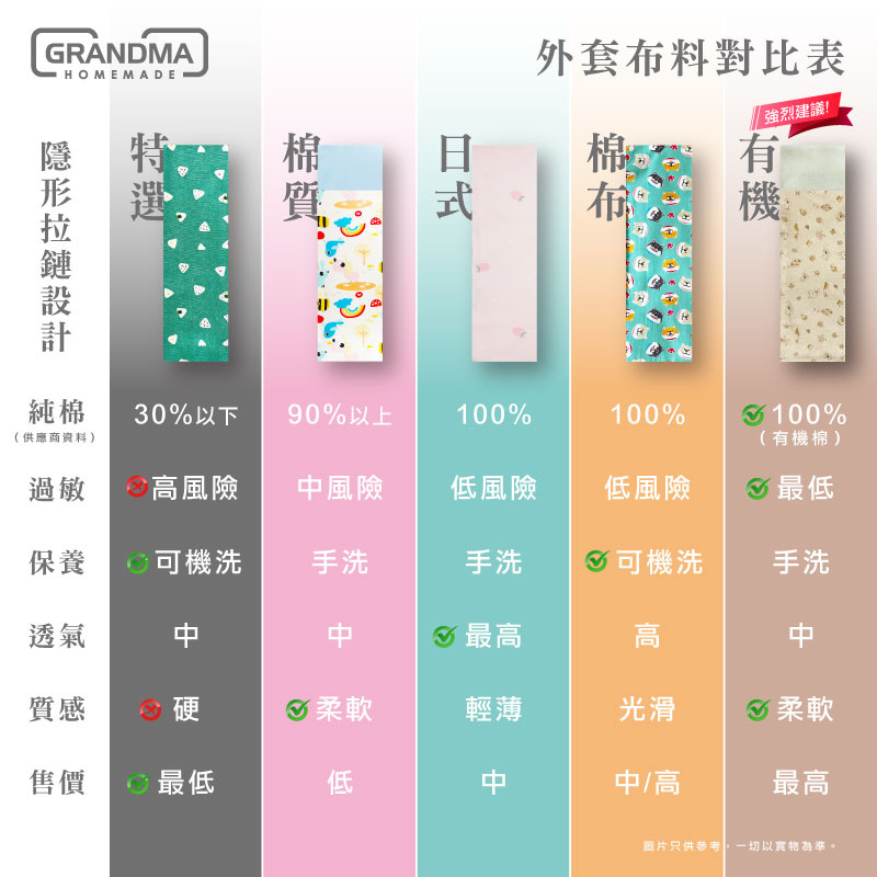 【限定版】HK01 [SGS-1] - 棉布嬰兒米袋（全純棉）內含填充