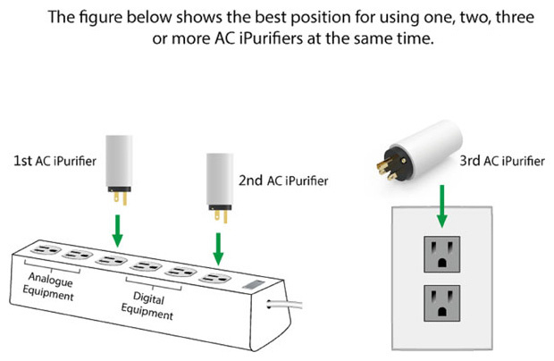 iFi AC iPurifier 電源濾波器