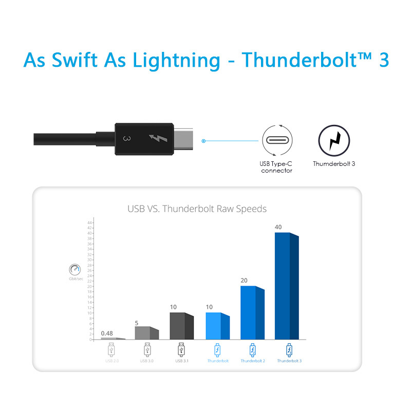 Wavlink Thunderview III - UTA21D Thunderbolt™ 3 to Dual DisplayPort Display Adapter (WL-UTA21D)