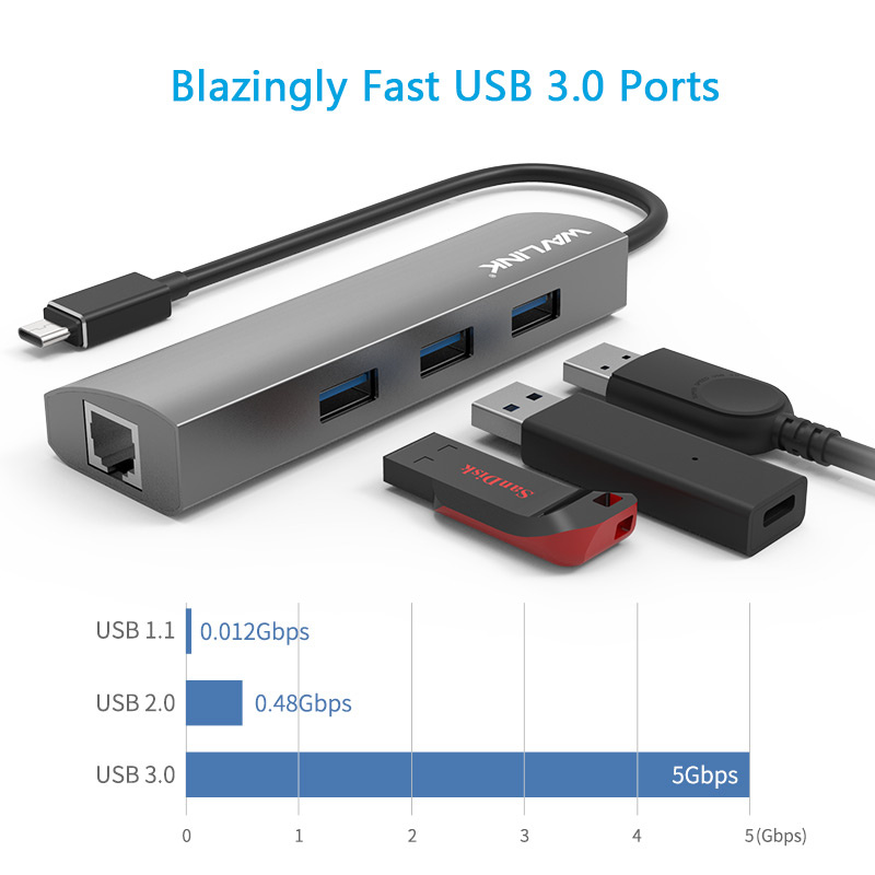 Wavlink UH3031GC Superspeed USB-C 4-Port Hub with Gigabit Ethernet (WL-UH3031GC)