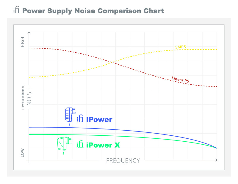 iFi iPower X高性能變壓器
