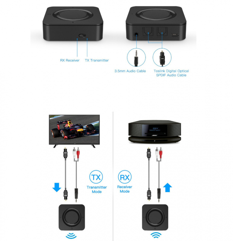 Bluetooth 5.0 AptX Audio 2 In 1 Wireless Transmitter Receiver 光纖藍芽發射接收器 S06245