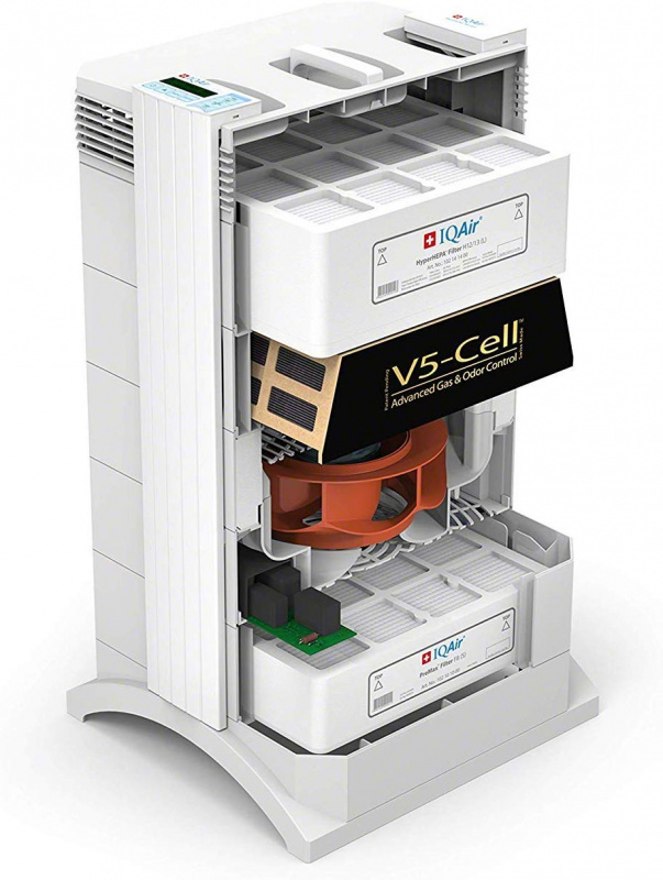 IQAir HealthPro Plus Air Purifier (250 New Edition, 110V) 空氣淨化