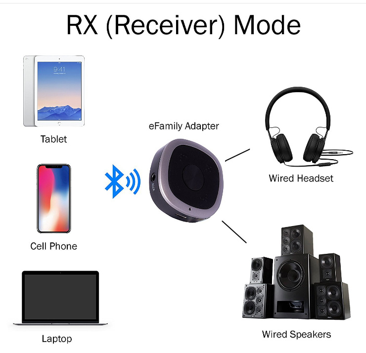 aptX HD Bluetooth 5.0 Music Transmitter and Receiver 藍芽音頻 2in1發射器 接收器 aptX HD - S06226