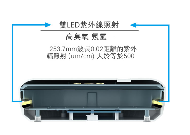 ALOK紫外線手機消毒盒 + 10W無線充電器OJD-L03