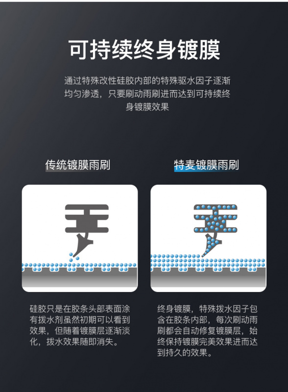 model 3/Y 矽膠鍍膜水撥 一對 超撥 model 3/Y 矽膠鍍膜水撥 一對 超撥