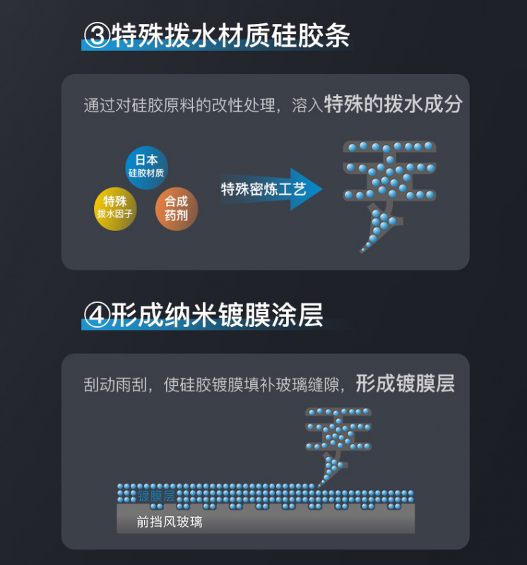 model 3/Y 矽膠鍍膜水撥 一對 超撥 model 3/Y 矽膠鍍膜水撥 一對 超撥