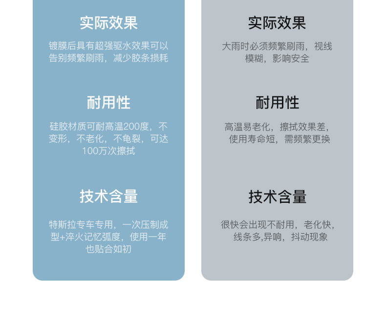 model 3/Y 矽膠鍍膜水撥 一對 超撥 model 3/Y 矽膠鍍膜水撥 一對 超撥