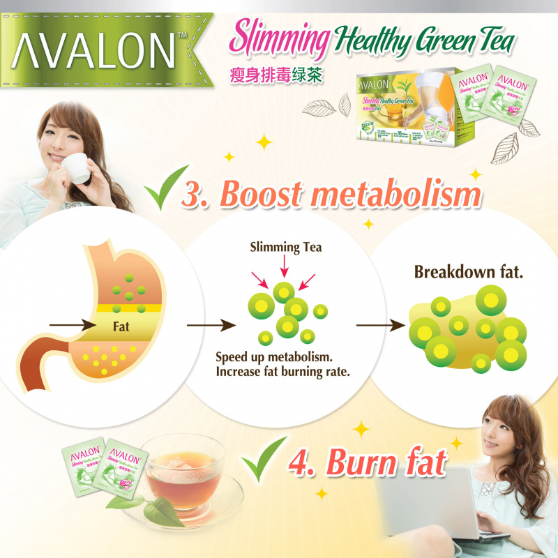 瘦身排毒綠茶脂肪燃燒減輕水腫脂肪堆積 (20包)