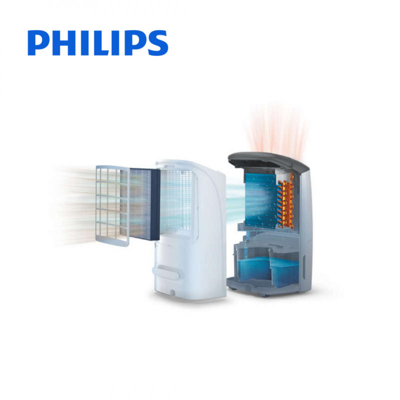 Philips 飛利浦 Series 5000 2合1空氣清新抽濕機 DE5205/39