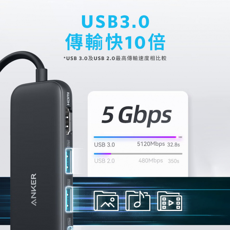Anker 332 USB-C Hub (5-in-1) 5合1 USB-C 集線器 A8355H11