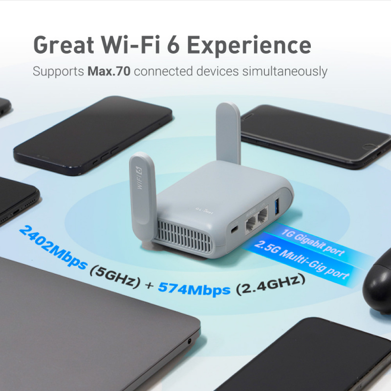 GL.iNet GL-MT3000 (Beryl AX) A Pocket-sized Wi-Fi 6 Router for Home and Travel (包括美國,英國,歐洲插頭)
