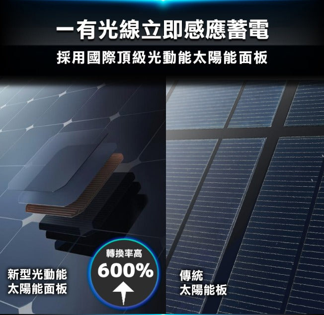 Future Lab GC1 光能清淨機
