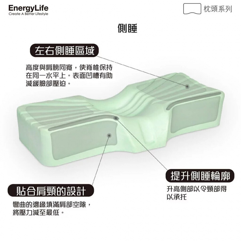 香港 EnergyLife 雙層護理枕頭