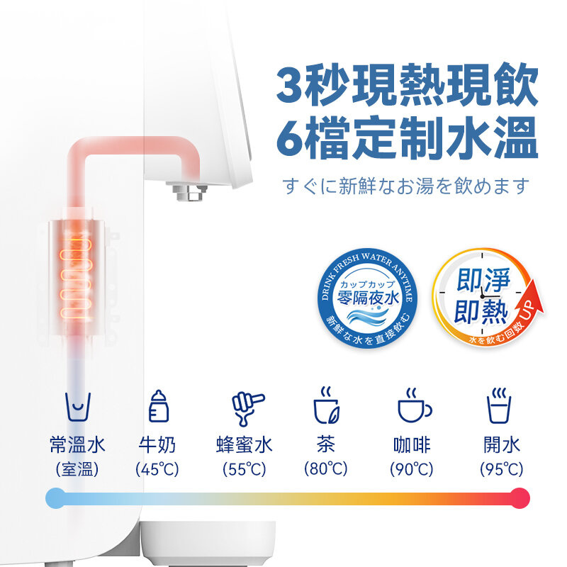 日本 Yohome RO淨水微量元素智能溫控直飲水機