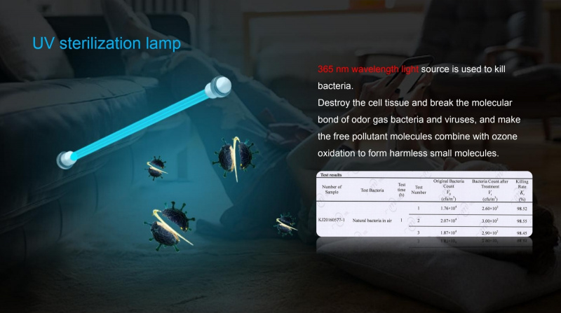 K06A 家用HEPA空氣淨化器帶紫外線燈