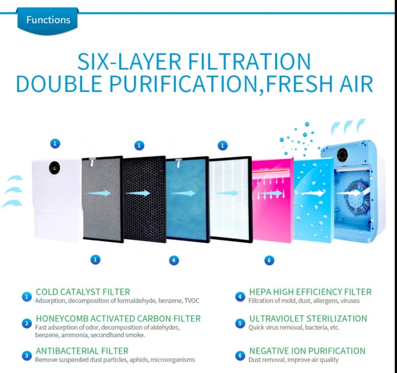 K01C 負離子空氣淨化器