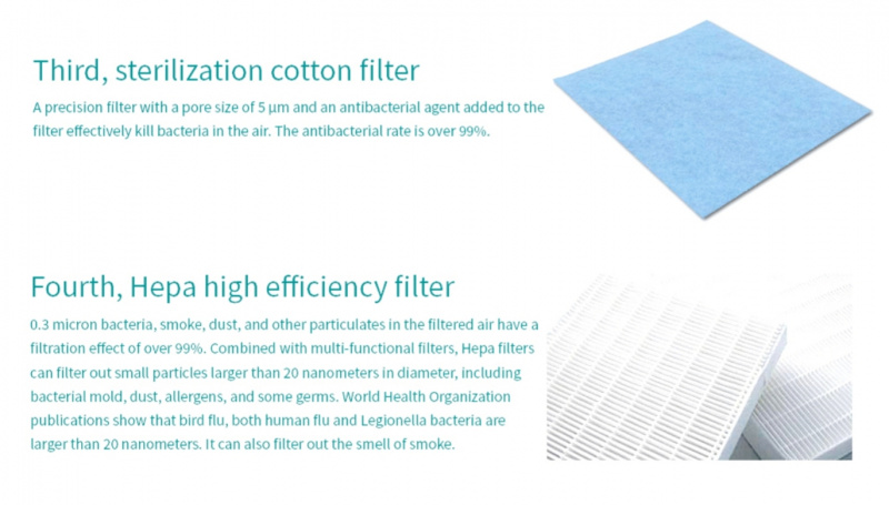K01C 負離子空氣淨化器