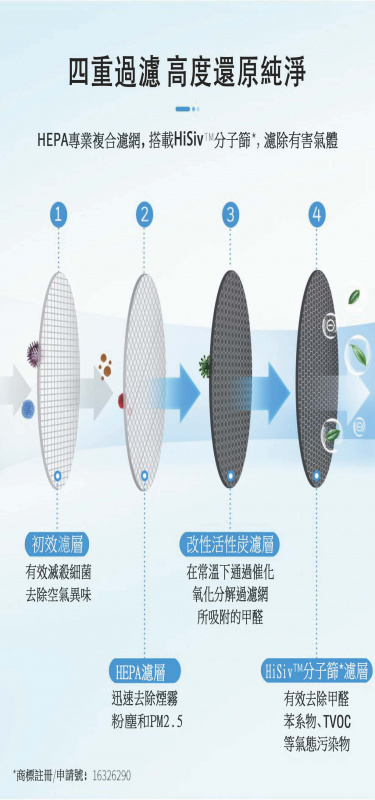 MSE-U1 車家兩用殺菌除味淨化機