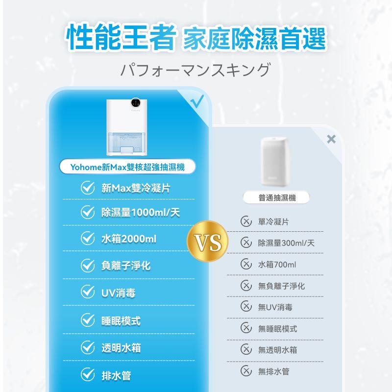 【全港免運費 行貨1年保養】Yohome 靜音淨化新Max雙核超強抽濕機