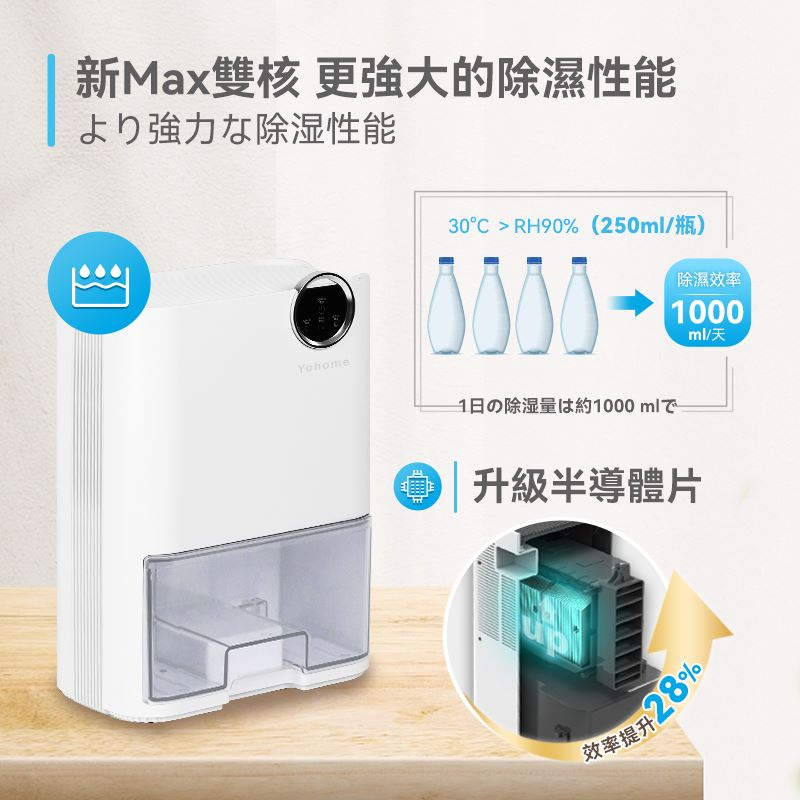 【全港免運費 行貨1年保養】Yohome 靜音淨化新Max雙核超強抽濕機