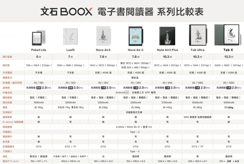 文石 Onyx BOOX Tab X 13.3吋電子書閱讀器