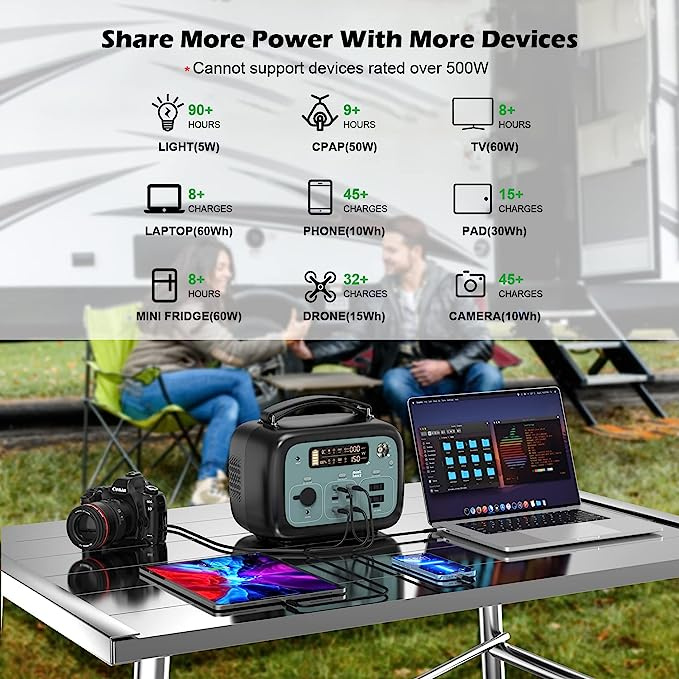 【香港行貨 1年保養】Minthouz 500W Portable Power Station PPS AC 流動電能站 484Wh Battery