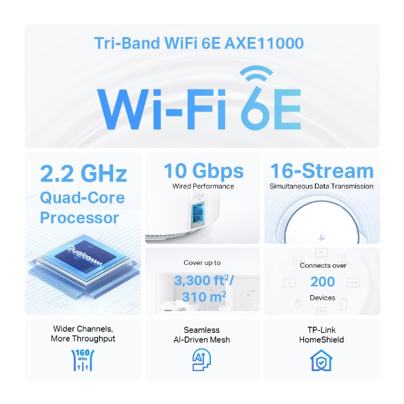 TP-Link Deco XE200 AXE11000 三頻 Mesh Wi-Fi 6E 路由器 (1件裝)