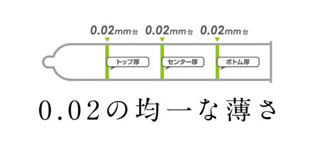 Okamoto-0.02超薄日本便利店版【6片裝】PU安全