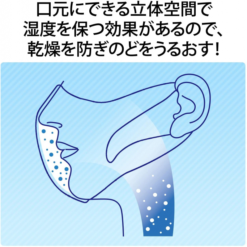 日本製 超立體口罩 普通大小 30個