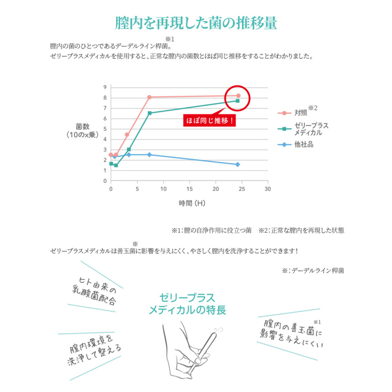醫用弱酸陰道沖洗器清潔果凍3本入