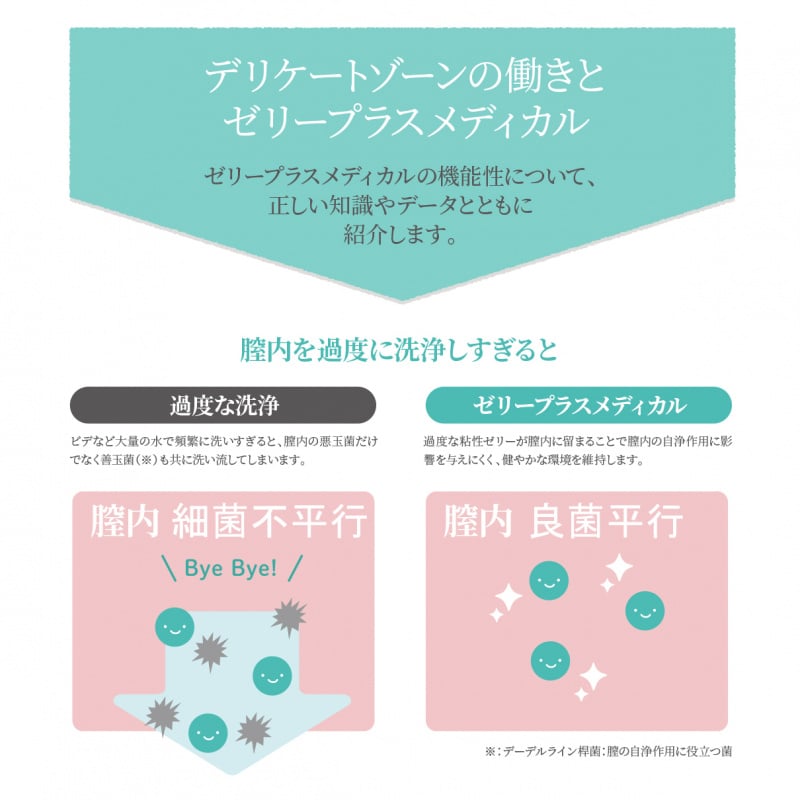 醫用弱酸陰道沖洗器清潔果凍3本入