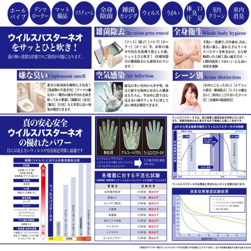 病毒細菌剋星 強力消毒 強力除臭 全能消毒 NEO 300ml噴霧