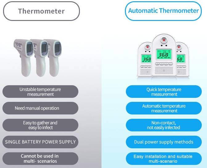 Trendmall K5 非接觸式(自助)額探紅外線體溫檢測機