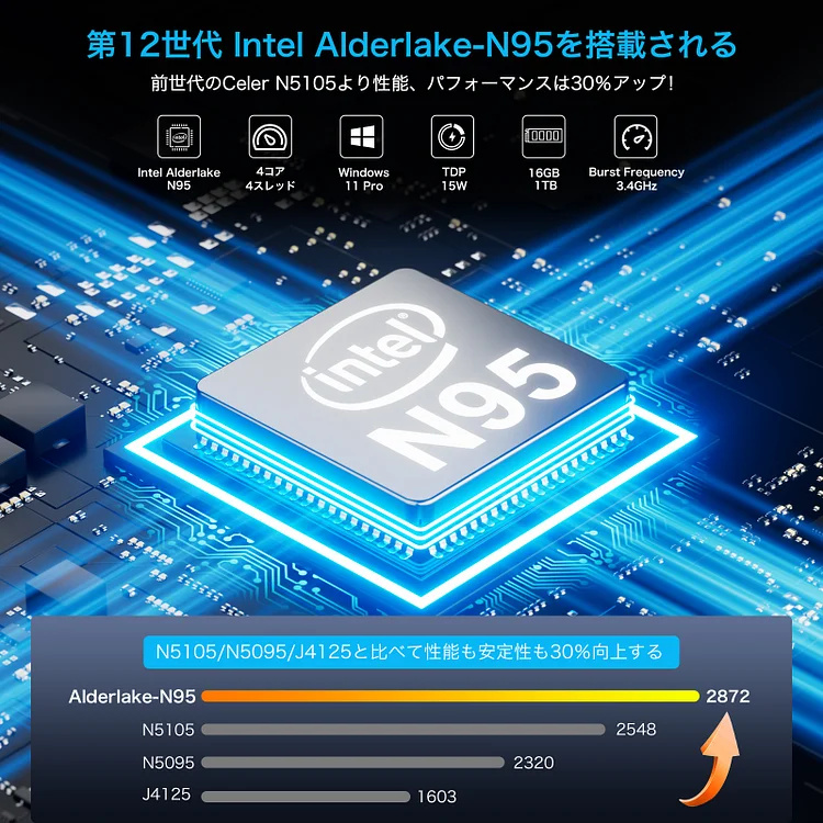 GMK Nucbox G1 Mini-PC [Intel® N95/8GB/512GB SSD/WIN11 PRO]