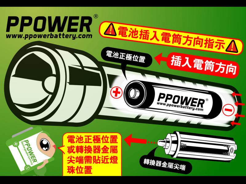Ppower 14500 LED Q5 可聚焦強光戰術電筒
