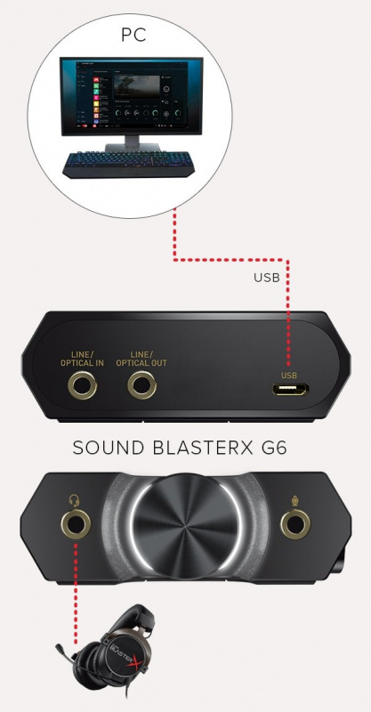 Creative Sound BlasterX G6 外置聲卡