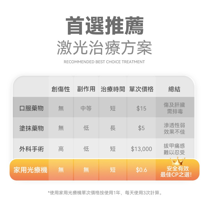 美國Rescover 7分鐘深層激光擊退灰甲夾式光療機