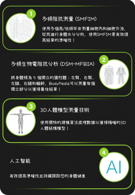 BodyPedia 智能健康監測儀