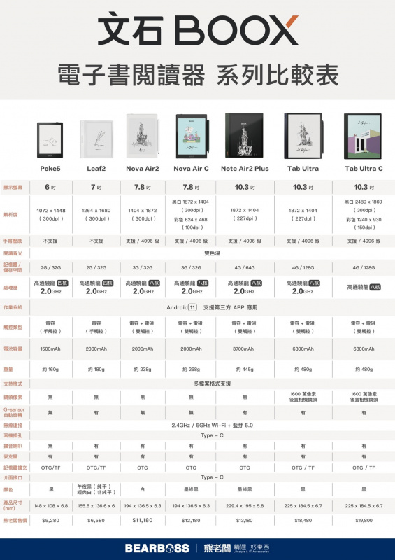 文石 Onyx BOOX Poke 5 電子閱讀書