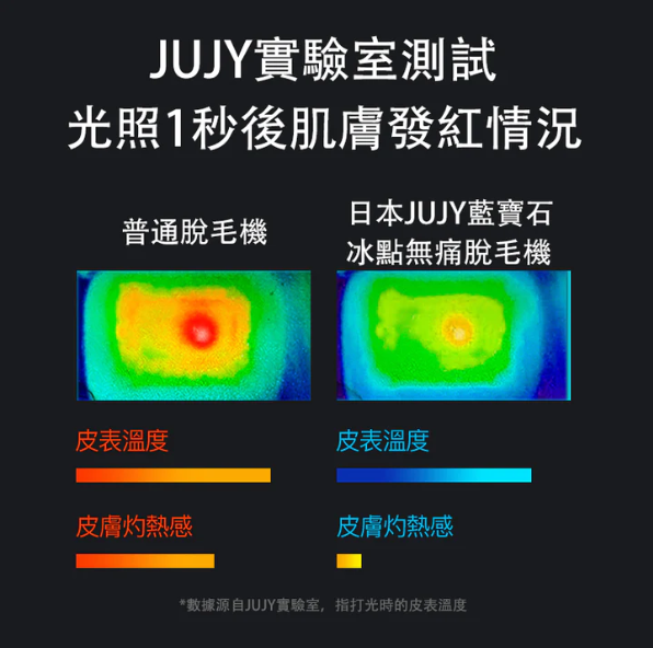 【原裝行貨 全港免運費】日本 JUJY 紀芝 藍寶石冰點無痛脫毛機 【原裝行貨 全港免運費】日本 JUJY 紀芝 藍寶石冰點無痛脫毛機