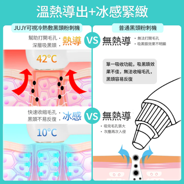 日本 JUJY 可視冷熱敷 黑頭粉刺機 日本 JUJY 可視冷熱敷 黑頭粉刺機