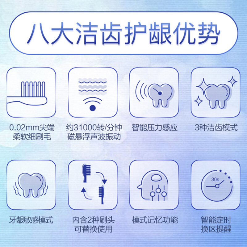 【平行進口 原裝正貨】Panasonic 樂聲 EW-DC12 電動聲波震動牙刷