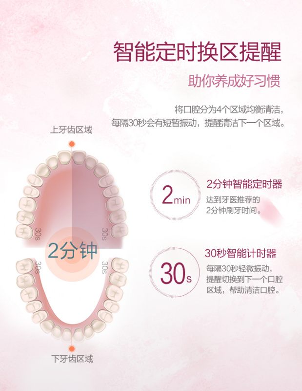 【平行進口 原裝正貨】Panasonic 樂聲 EW-DC12 電動聲波震動牙刷