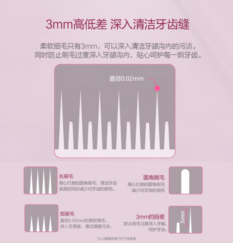 【平行進口 原裝正貨】Panasonic 樂聲 EW-DC12 電動聲波震動牙刷