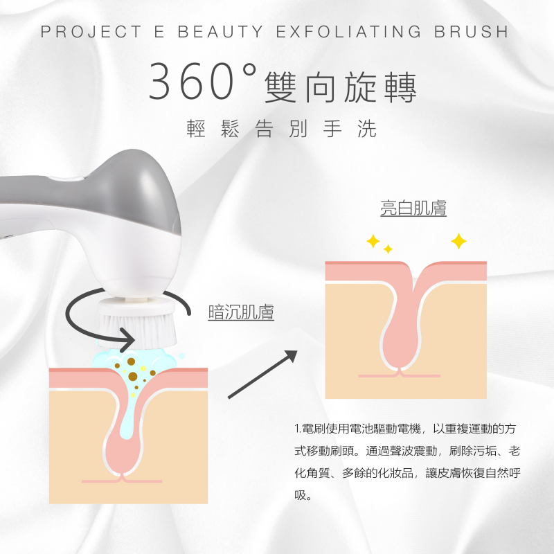 Project E Beauty 360° 旋轉深層毛孔清潔電動潔面機